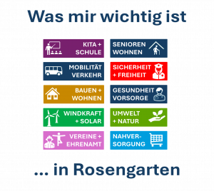 Was mir wichtig ist in Rosengarten: CDU bat Bürgerinnen und Bürger um ihre Schwerpunkte